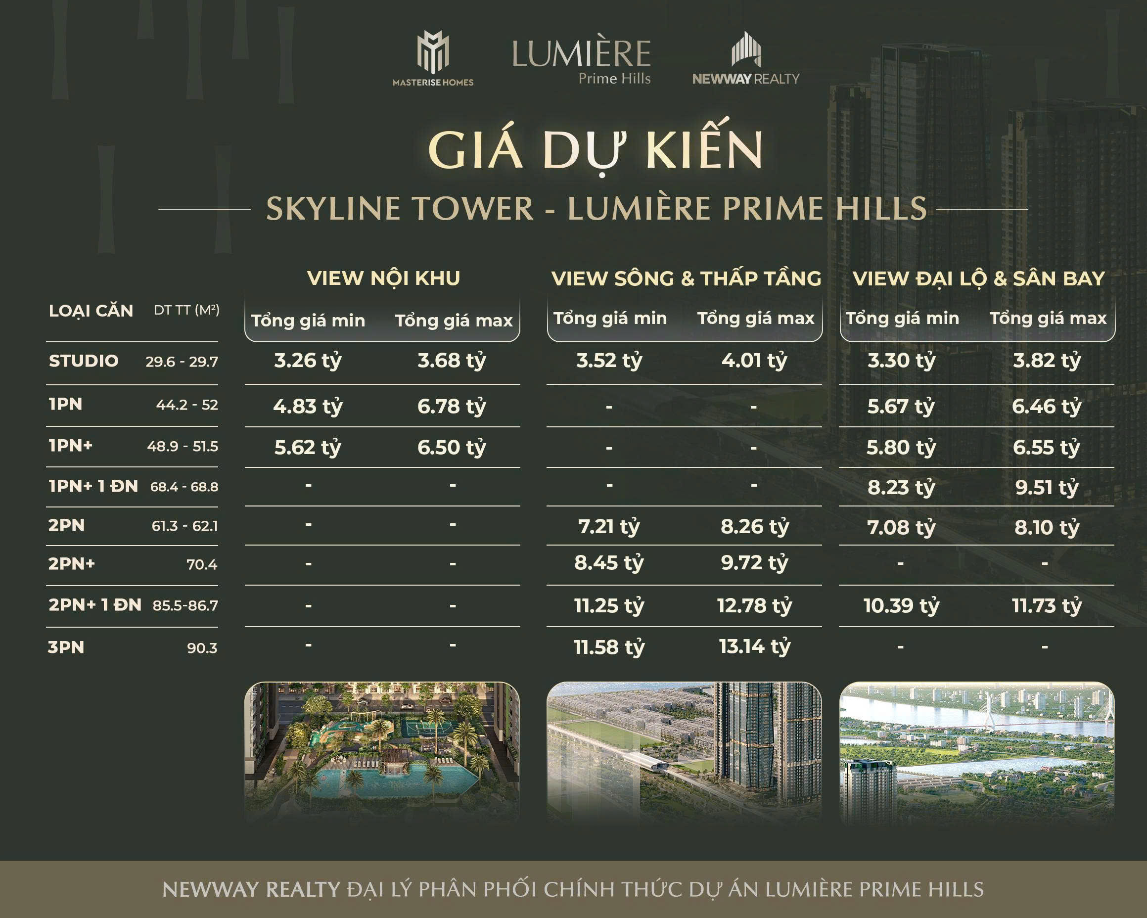 Bảng giá Lumiere Prime Hills